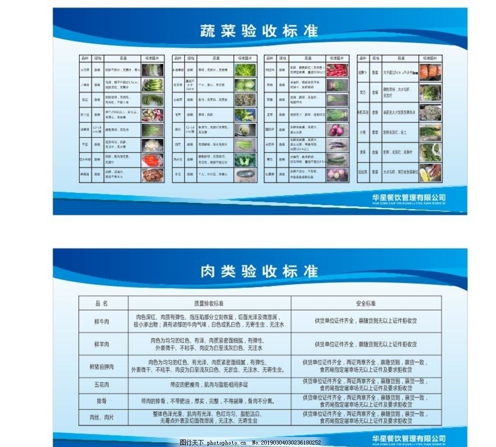 餐飲管理中肉類驗收標準及圖片指南